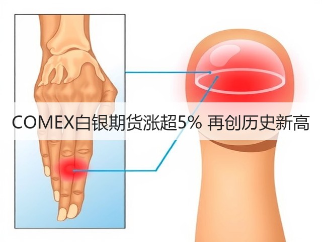 COMEX白银期货涨超5% 再创历史新高(图1)