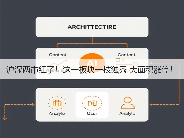 沪深两市红了！这一板块一枝独秀 大面积涨停！(图2)