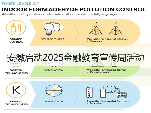 安徽启动2025金融教育宣传周活动(图3) 安徽启动2025金融教育宣传周活动(图3)
