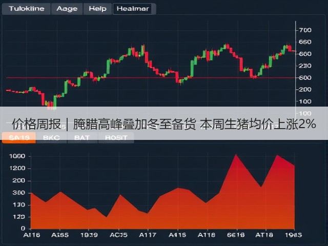 价格周报|腌腊高峰叠加冬至备货 本周生猪均价上涨2%(图1) 价格周报|腌腊高峰叠加冬至备货 本周生猪均价上涨2%(图1)