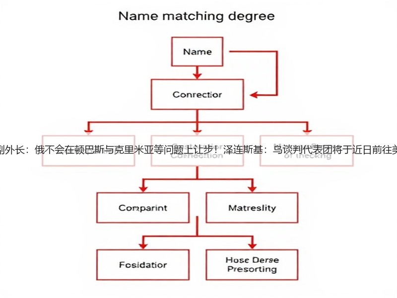 俄副外长：俄不会在顿巴斯与克里米亚等问题上让步！泽连斯基：乌谈判代表团将于近日前往美国