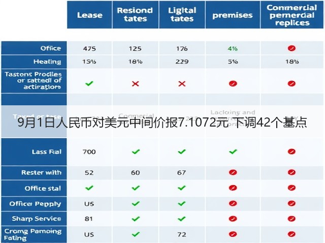 9月1日人民币对美元中间价报7.1072元 下调42个基点(图3) 9月1日人民币对美元中间价报7.1072元 下调42个基点(图3)