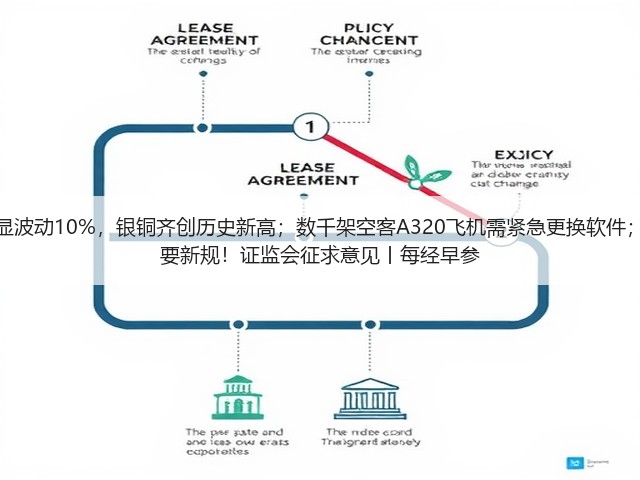 美股五连涨，英特尔明显波动10%，银铜齐创历史新高；数千架空客A320飞机需紧急更换软件；香港将下半旗志哀；重要新规！证监会征求意见丨每经早参(图2)