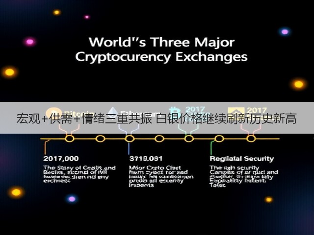 宏观+供需+情绪三重共振 白银价格继续刷新历史新高(图3) 宏观+供需+情绪三重共振 白银价格继续刷新历史新高(图3)