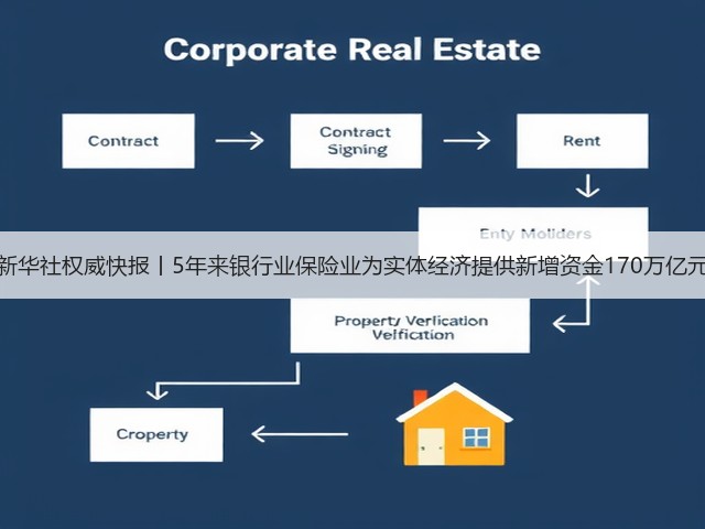 新华社权威快报丨5年来银行业保险业为实体经济提供新增资金170万亿元(图1) 新华社权威快报丨5年来银行业保险业为实体经济提供新增资金170万亿元(图1)