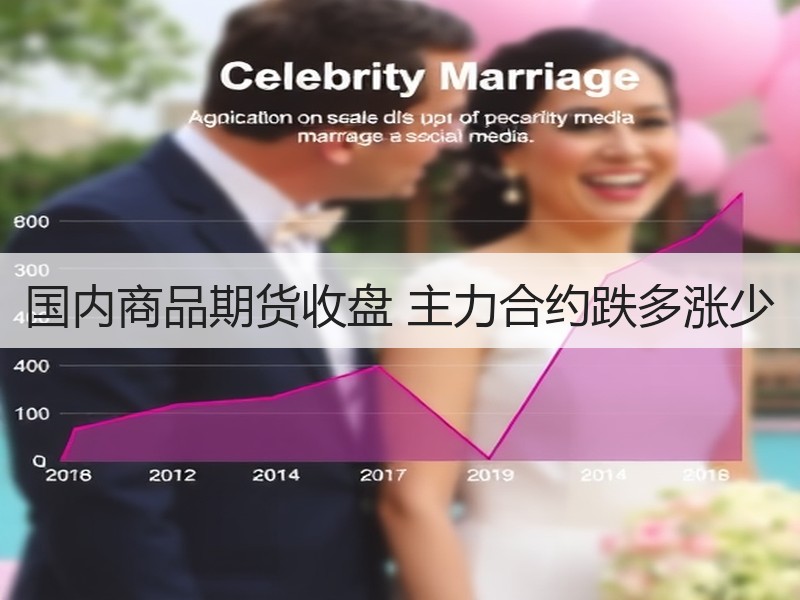 国内商品期货收盘 主力合约跌多涨少