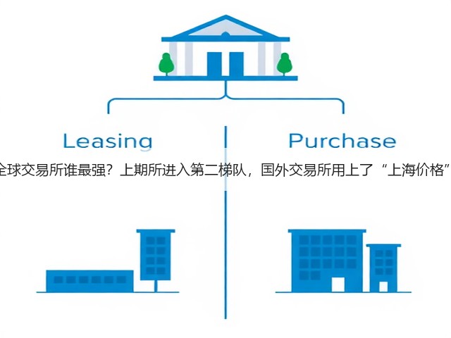 全球交易所谁最强?上期所进入第二梯队,国外交易所用上了“上海价格”(图3) 全球交易所谁最强?上期所进入第二梯队,国外交易所用上了“上海价格”(图3)