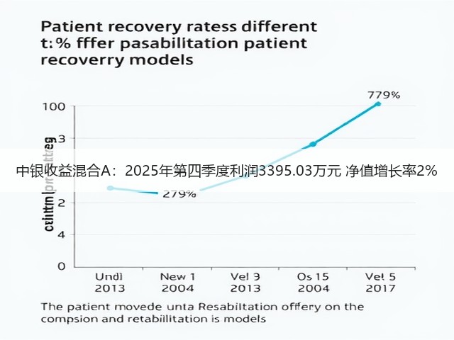 中银收益混合A:2025年第四季度利润3395.03万元 净值增长率2%(图3) 中银收益混合A:2025年第四季度利润3395.03万元 净值增长率2%(图3)