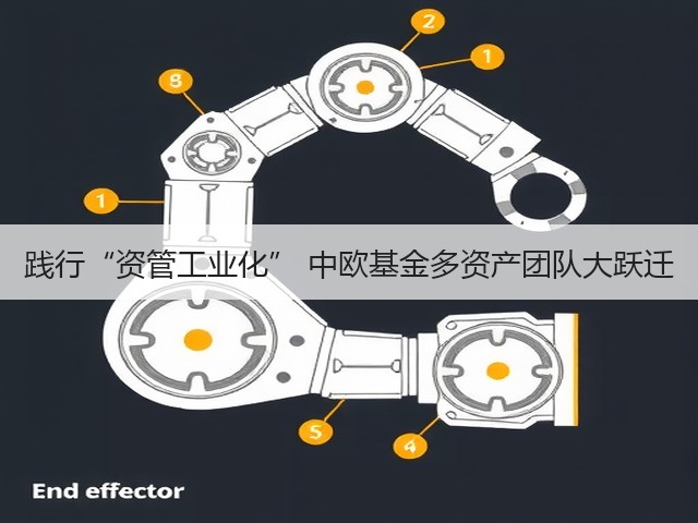 践行“资管工业化” 中欧基金多资产团队大跃迁(图1) 践行“资管工业化” 中欧基金多资产团队大跃迁(图1)
