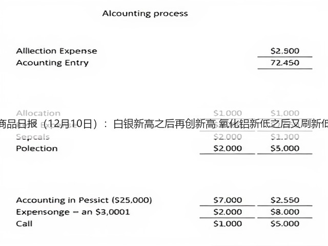 商品日报（12月10日）：白银新高之后再创新高 氧化铝新低之后又刷新低(图2)