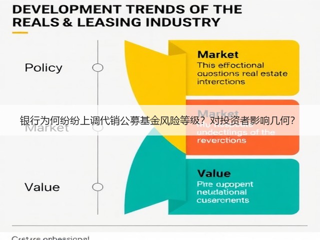 银行为何纷纷上调代销公募基金风险等级?对投资者影响几何?(图1) 银行为何纷纷上调代销公募基金风险等级?对投资者影响几何?(图1)