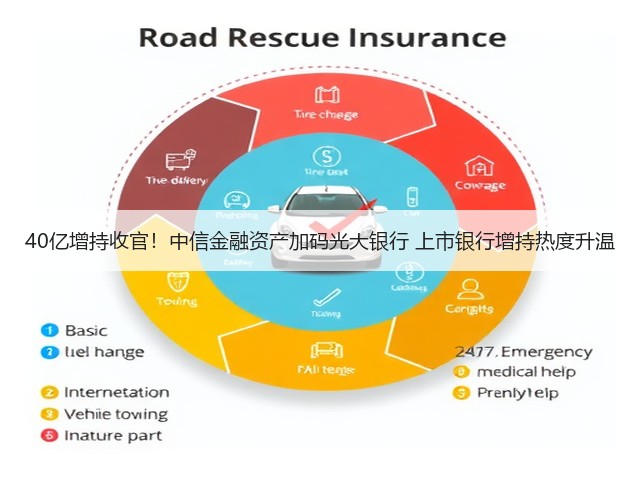 40亿增持收官!中信金融资产加码光大银行 上市银行增持热度升温(图3) 40亿增持收官!中信金融资产加码光大银行 上市银行增持热度升温(图3)
