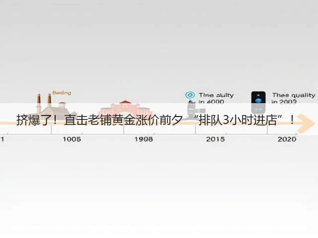 挤爆了!直击老铺黄金涨价前夕 “排队3小时进店”!(图3) 挤爆了!直击老铺黄金涨价前夕 “排队3小时进店”!(图3)