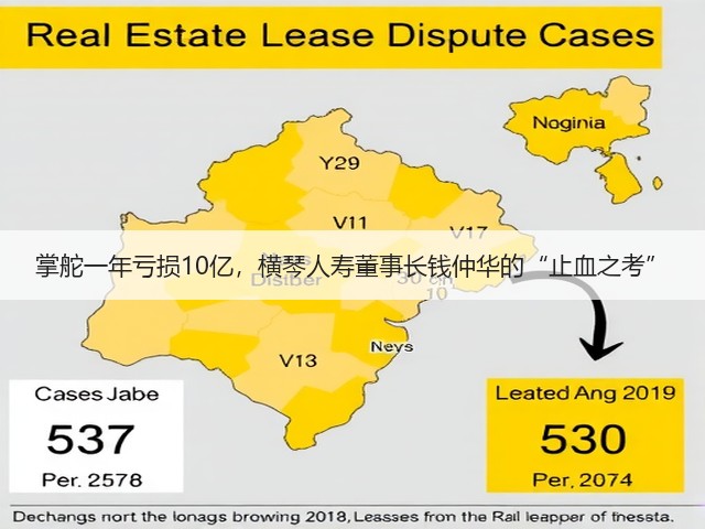 掌舵一年亏损10亿，横琴人寿董事长钱仲华的“止血之考”(图3)