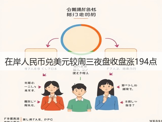 在岸人民币兑美元较周三夜盘收盘涨194点(图3)