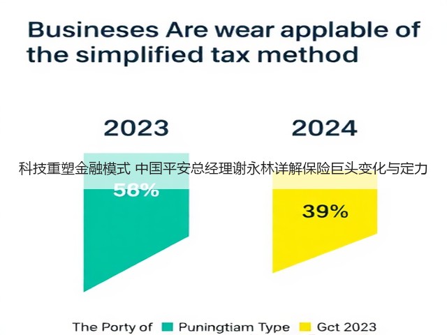 科技重塑金融模式 中国平安总经理谢永林详解保险巨头变化与定力(图2) 科技重塑金融模式 中国平安总经理谢永林详解保险巨头变化与定力(图2)