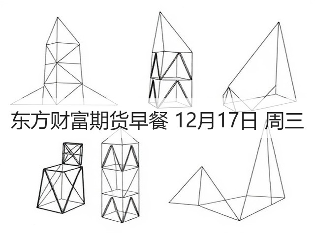 东方财富期货早餐 12月17日 周三(图2) 东方财富期货早餐 12月17日 周三(图2)