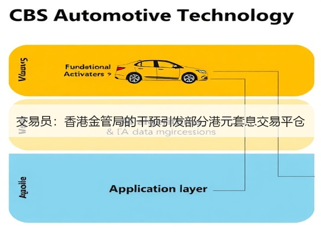 交易员:香港金管局的干预引发部分港元套息交易平仓(图2) 交易员:香港金管局的干预引发部分港元套息交易平仓(图2)