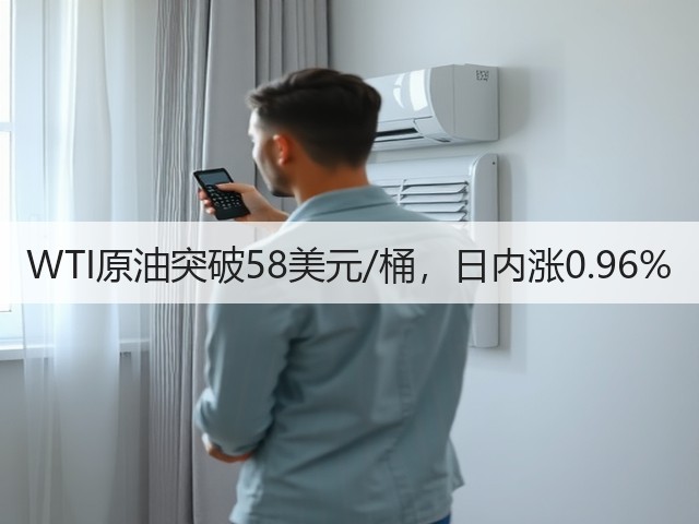 WTI原油突破58美元/桶，日内涨0.96%(图3)