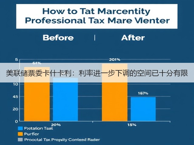 美联储票委卡什卡利：利率进一步下调的空间已十分有限(图1)