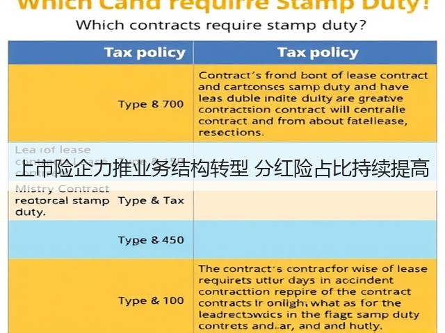 上市险企力推业务结构转型 分红险占比持续提高(图3) 上市险企力推业务结构转型 分红险占比持续提高(图3)