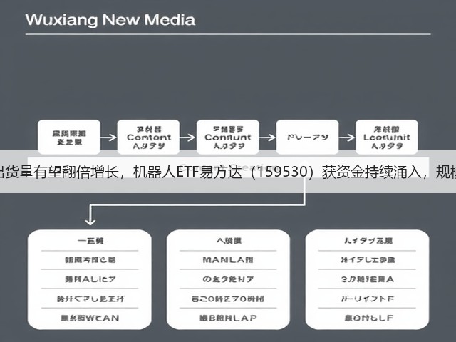 人形机器人出货量有望翻倍增长,机器人ETF易方达(159530)获资金持续涌入,规模创历史新高(图2) 人形机器人出货量有望翻倍增长,机器人ETF易方达(159530)获资金持续涌入,规模创历史新高(图2)