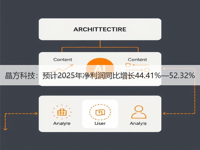 晶方科技：预计2025年净利润同比增长44.41%—52.32%(图3)