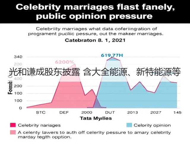 光和谦成股东披露 含大全能源、新特能源等(图2)