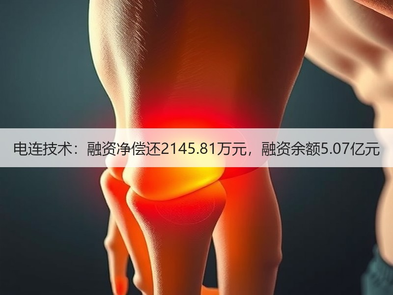 电连技术：融资净偿还2145.81万元，融资余额5.07亿元