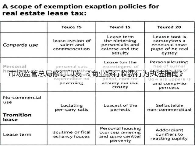 市场监管总局修订印发 《商业银行收费行为执法指南》(图3)