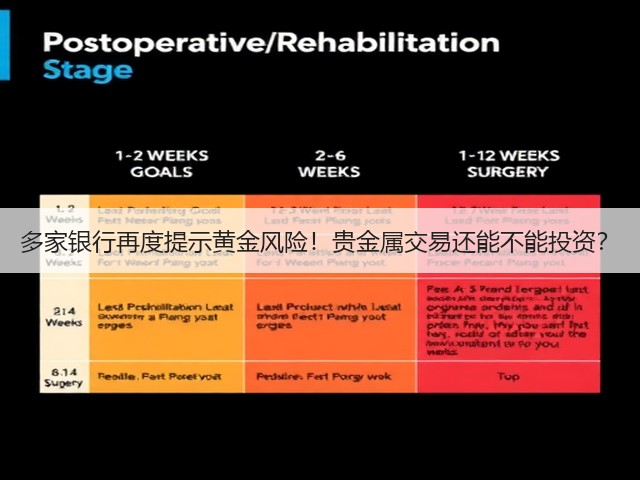 多家银行再度提示黄金风险!贵金属交易还能不能投资?(图2) 多家银行再度提示黄金风险!贵金属交易还能不能投资?(图2)