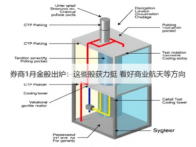 券商1月金股出炉:这些股获力挺 看好商业航天等方向(图2) 券商1月金股出炉:这些股获力挺 看好商业航天等方向(图2)