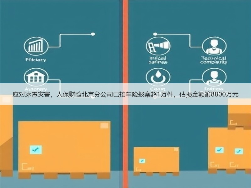 应对冰雹灾害，人保财险北京分公司已接车险报案超1万件，估损金额逾8800万元