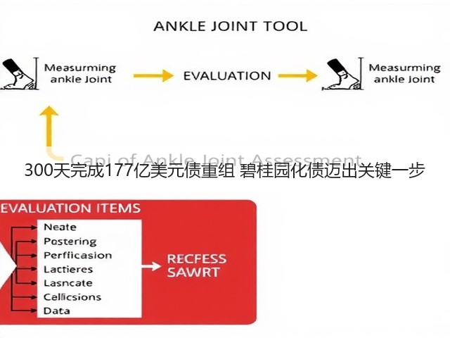 300天完成177亿美元债重组 碧桂园化债迈出关键一步(图3) 300天完成177亿美元债重组 碧桂园化债迈出关键一步(图3)