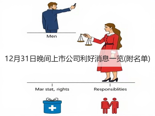 12月31日晚间上市公司利好消息一览(附名单)(图2)